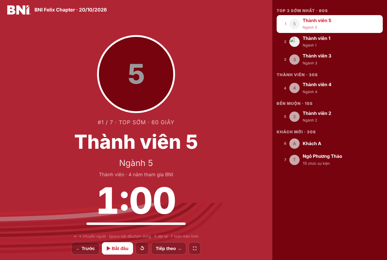 Trình chiếu